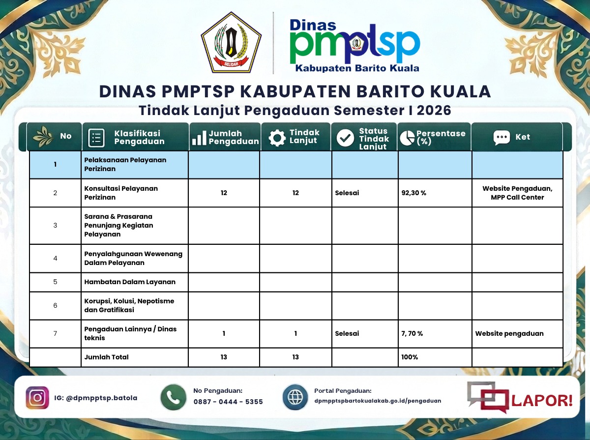 Infografis tindak lanjut pengaduan semester I 2026 DPMPTSP Kabupaten Barito Kuala